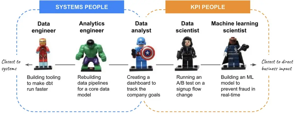 The modern data stack