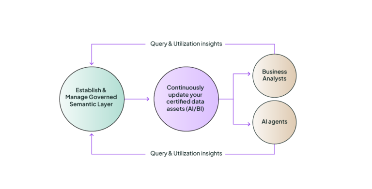 A diagram