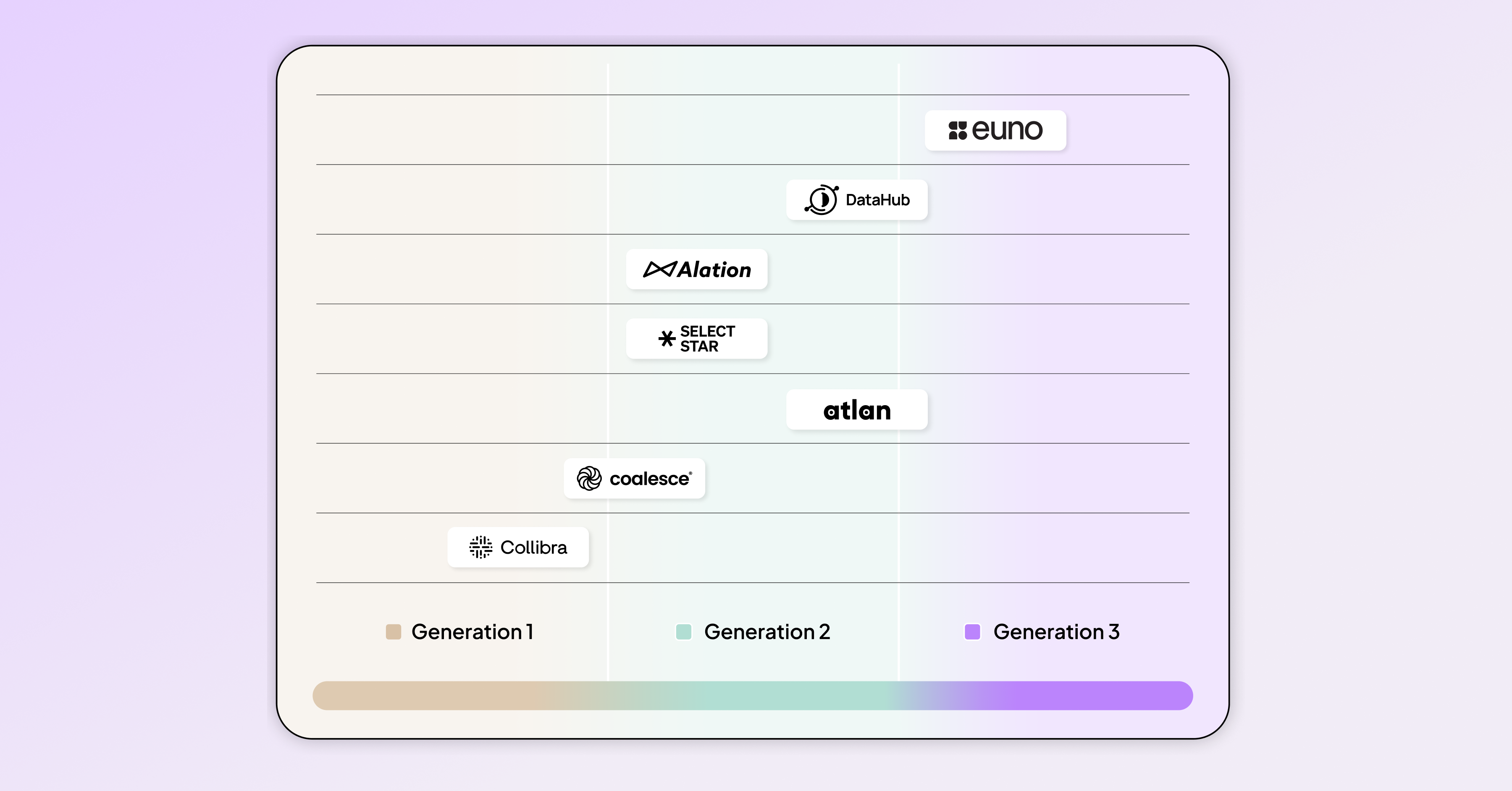 how AI is reshaping metadata management